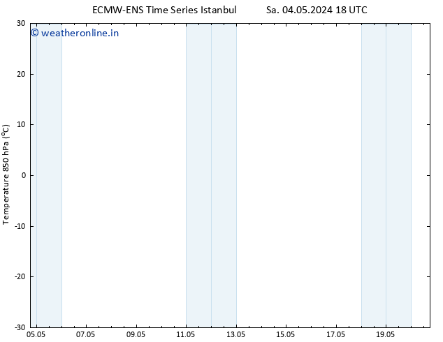 Temp. 850 hPa ALL TS Th 09.05.2024 12 UTC