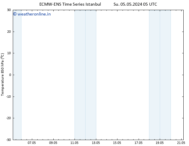 Temp. 850 hPa ALL TS Su 05.05.2024 11 UTC
