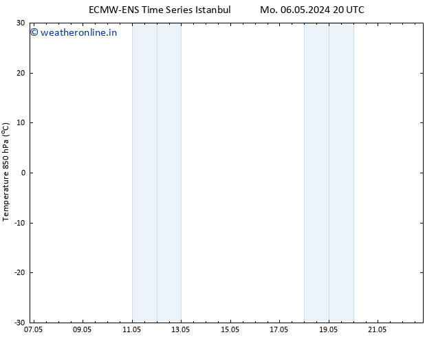 Temp. 850 hPa ALL TS Mo 20.05.2024 08 UTC