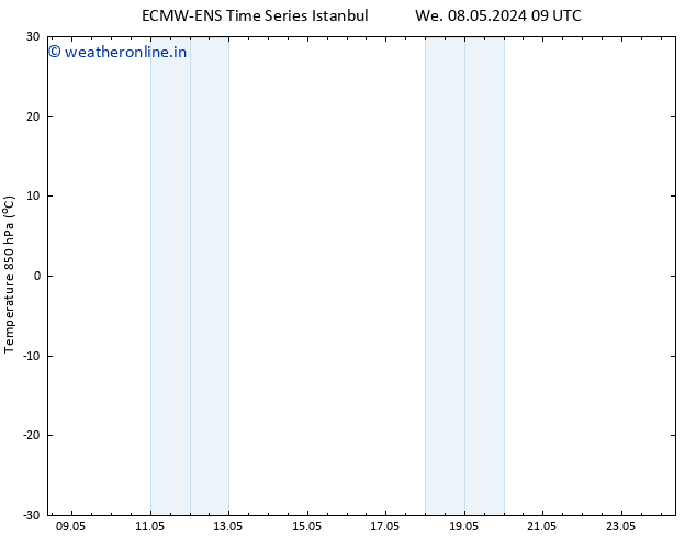Temp. 850 hPa ALL TS Fr 24.05.2024 09 UTC