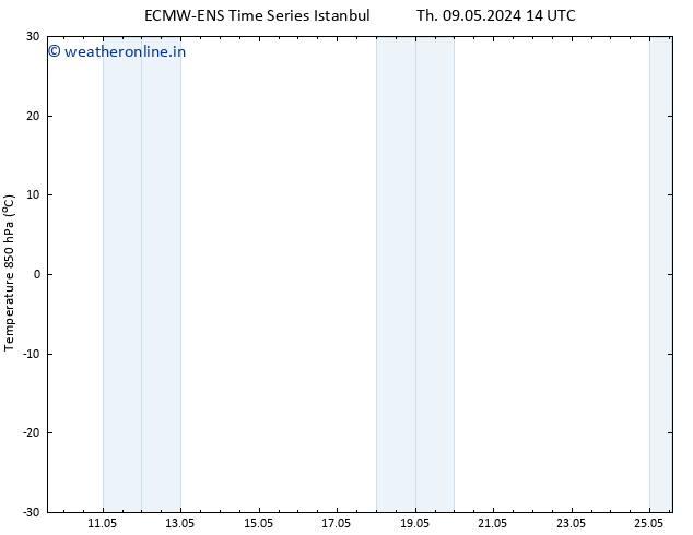Temp. 850 hPa ALL TS We 15.05.2024 08 UTC