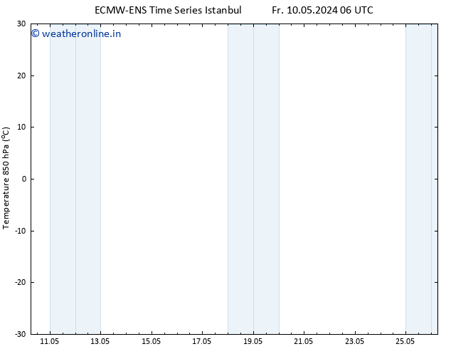 Temp. 850 hPa ALL TS Su 19.05.2024 06 UTC