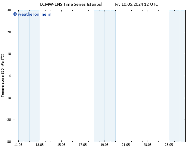 Temp. 850 hPa ALL TS Mo 13.05.2024 06 UTC