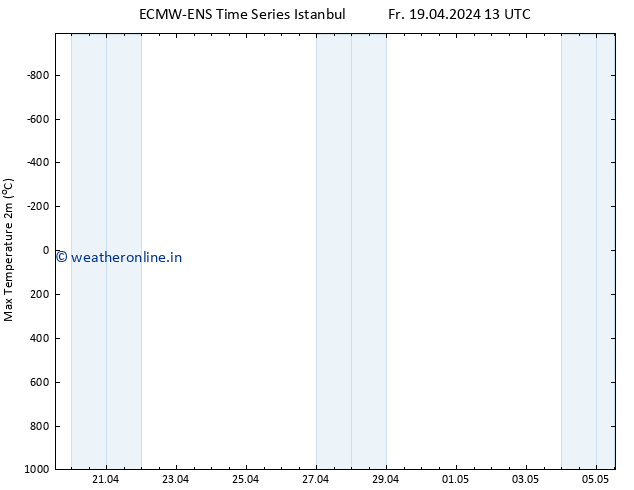 Temperature High (2m) ALL TS Su 05.05.2024 13 UTC