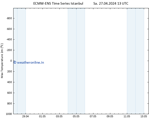 Temperature High (2m) ALL TS Su 28.04.2024 13 UTC