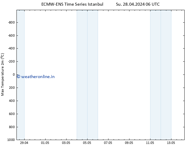Temperature High (2m) ALL TS Su 28.04.2024 12 UTC