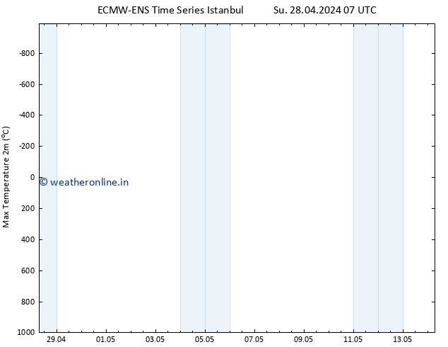 Temperature High (2m) ALL TS Su 28.04.2024 13 UTC
