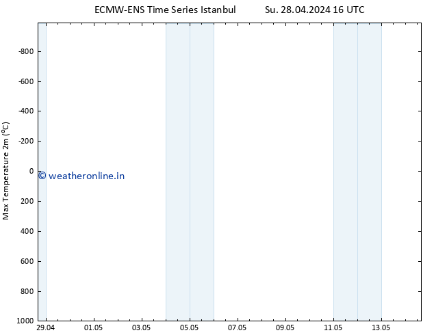 Temperature High (2m) ALL TS Su 28.04.2024 22 UTC