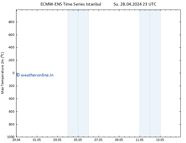 Temperature High (2m) ALL TS We 01.05.2024 11 UTC