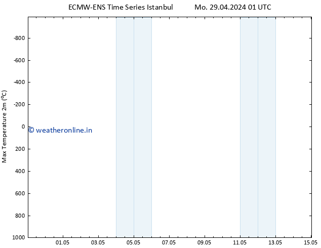 Temperature High (2m) ALL TS Mo 29.04.2024 07 UTC