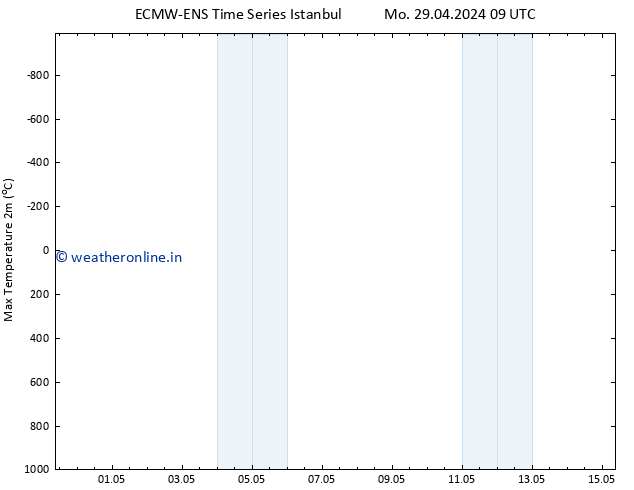 Temperature High (2m) ALL TS Mo 29.04.2024 15 UTC