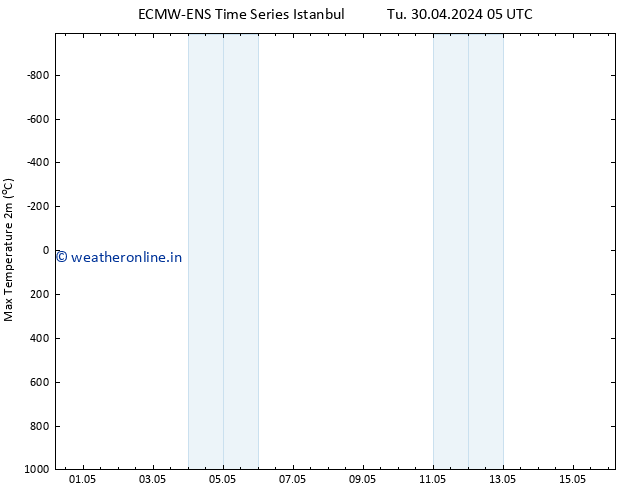Temperature High (2m) ALL TS Tu 30.04.2024 23 UTC