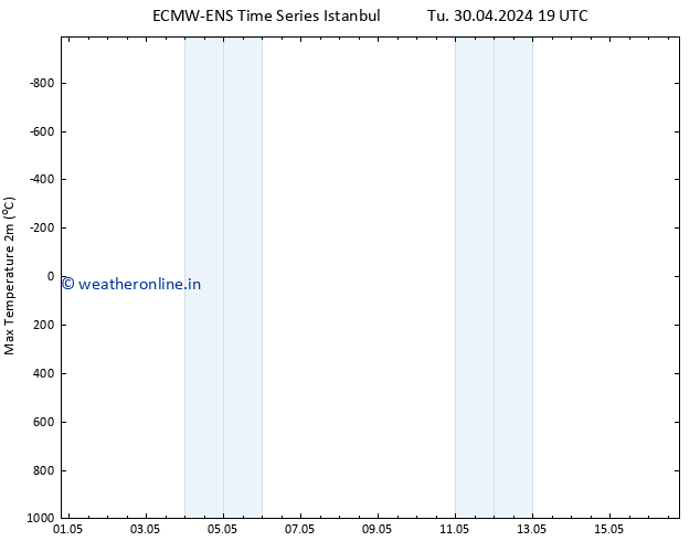 Temperature High (2m) ALL TS We 08.05.2024 01 UTC