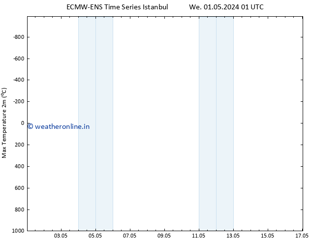 Temperature High (2m) ALL TS Fr 17.05.2024 01 UTC