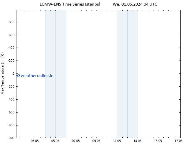 Temperature High (2m) ALL TS Sa 04.05.2024 04 UTC