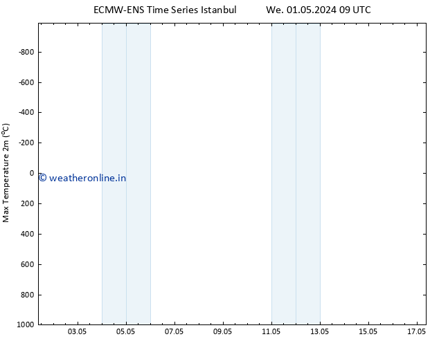 Temperature High (2m) ALL TS Su 12.05.2024 21 UTC