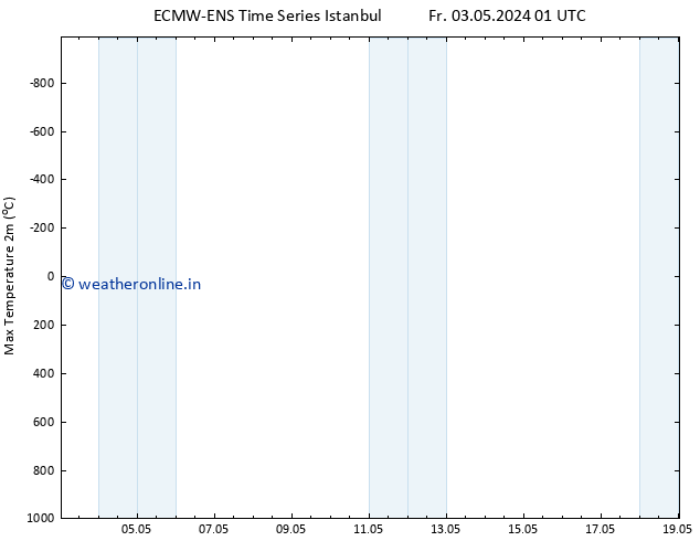 Temperature High (2m) ALL TS Tu 07.05.2024 13 UTC