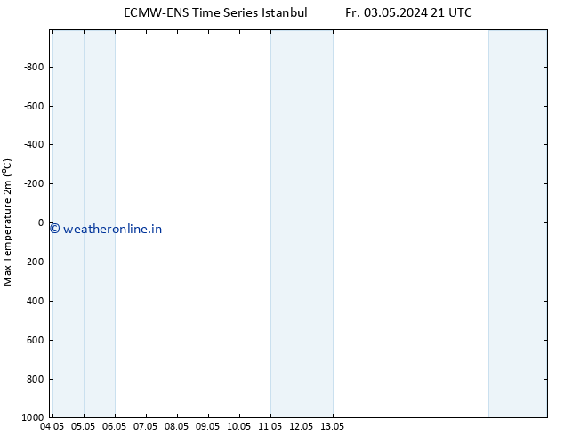 Temperature High (2m) ALL TS Sa 04.05.2024 21 UTC