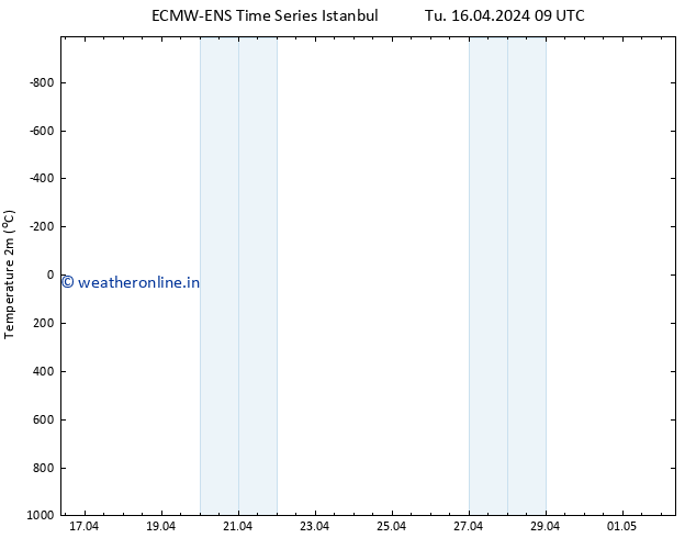 Temperature (2m) ALL TS Tu 16.04.2024 15 UTC