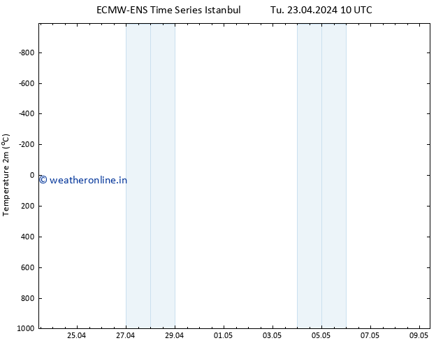 Temperature (2m) ALL TS We 24.04.2024 10 UTC