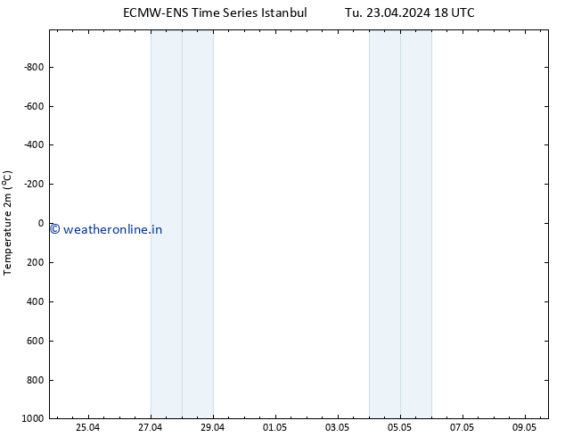 Temperature (2m) ALL TS Tu 23.04.2024 18 UTC