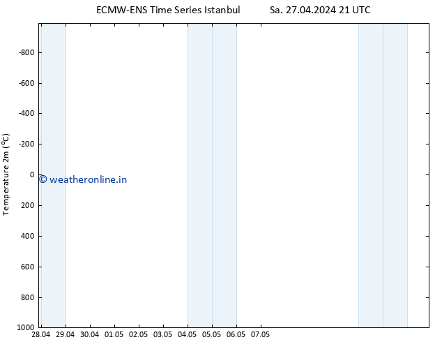 Temperature (2m) ALL TS Th 02.05.2024 09 UTC