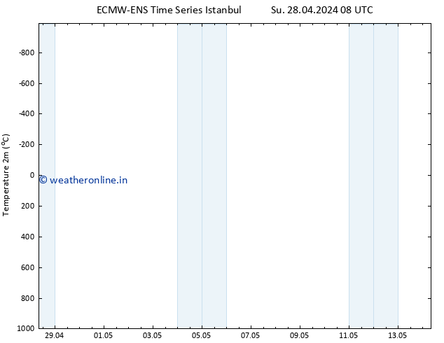 Temperature (2m) ALL TS Su 28.04.2024 14 UTC