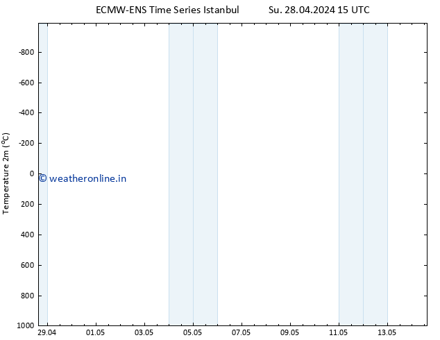 Temperature (2m) ALL TS Tu 30.04.2024 21 UTC