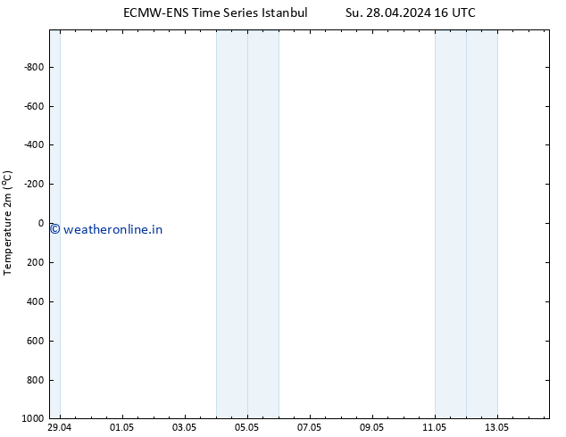 Temperature (2m) ALL TS We 01.05.2024 04 UTC