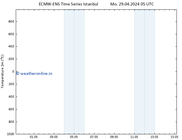 Temperature (2m) ALL TS Sa 04.05.2024 23 UTC