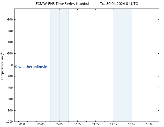 Temperature (2m) ALL TS Fr 03.05.2024 01 UTC