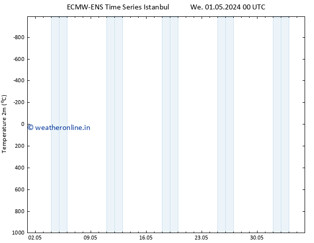 Temperature (2m) ALL TS Th 16.05.2024 00 UTC