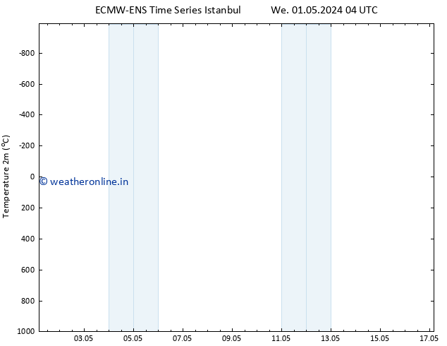 Temperature (2m) ALL TS We 01.05.2024 22 UTC