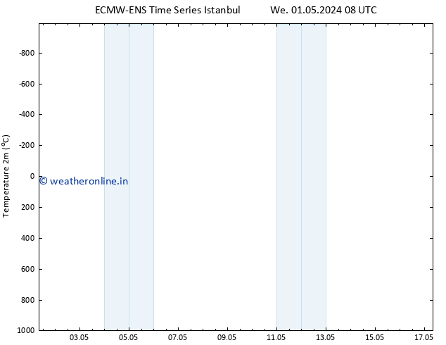 Temperature (2m) ALL TS Mo 06.05.2024 08 UTC