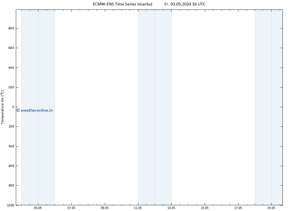 Temperature (2m) ALL TS Su 19.05.2024 16 UTC
