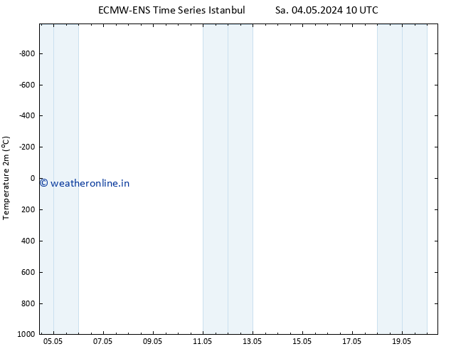 Temperature (2m) ALL TS Mo 06.05.2024 10 UTC