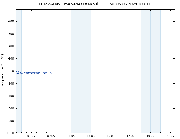 Temperature (2m) ALL TS Mo 06.05.2024 04 UTC