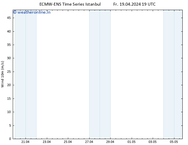 Surface wind ALL TS Sa 20.04.2024 01 UTC