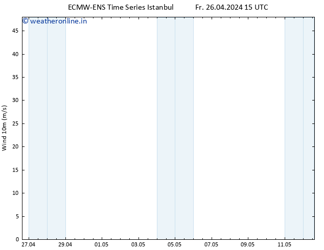 Surface wind ALL TS Fr 26.04.2024 15 UTC