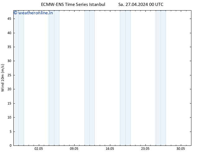 Surface wind ALL TS Sa 27.04.2024 06 UTC