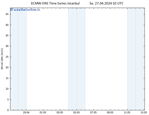 Surface wind ALL TS Mo 13.05.2024 02 UTC