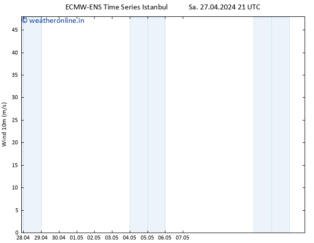 Surface wind ALL TS Sa 04.05.2024 21 UTC