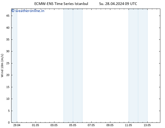 Surface wind ALL TS Tu 30.04.2024 21 UTC