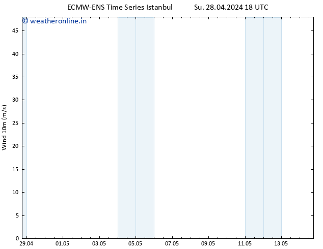 Surface wind ALL TS Sa 04.05.2024 06 UTC
