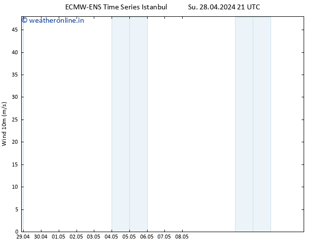 Surface wind ALL TS Mo 29.04.2024 21 UTC