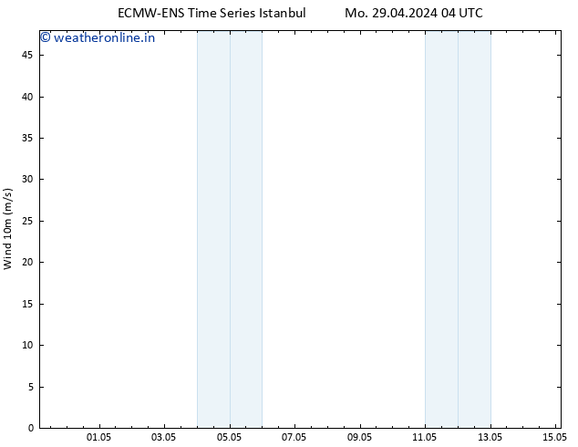 Surface wind ALL TS Mo 29.04.2024 04 UTC