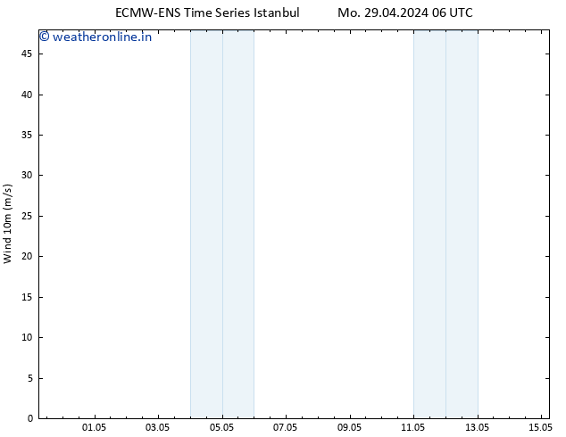 Surface wind ALL TS Mo 29.04.2024 06 UTC