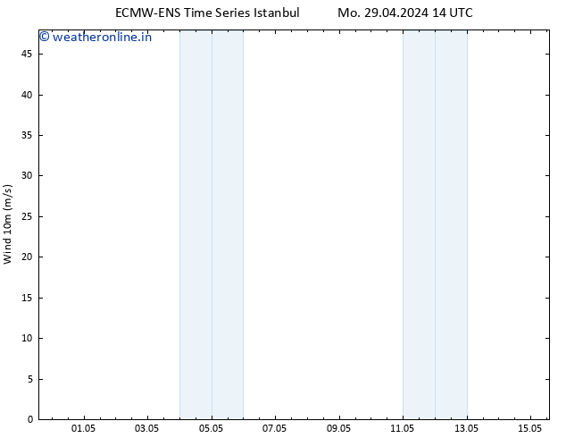 Surface wind ALL TS Su 05.05.2024 02 UTC