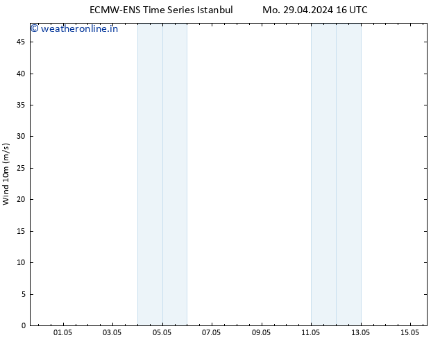 Surface wind ALL TS Tu 30.04.2024 16 UTC