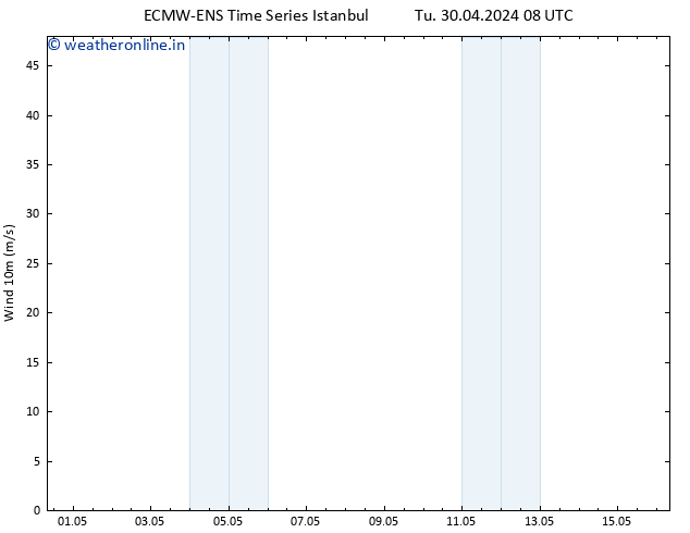 Surface wind ALL TS We 08.05.2024 20 UTC